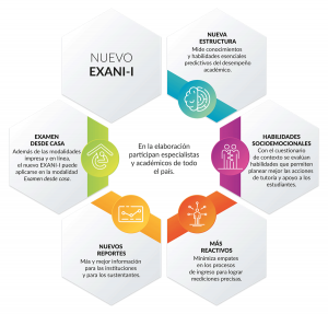 guia-ceneval-exani-1-pixoguias