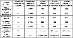pixoguias-exani-ii-tabla-comparativa