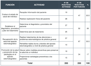 guia-ceneval-certificacion-odontologia-eucp-o-pixoguias-2024
